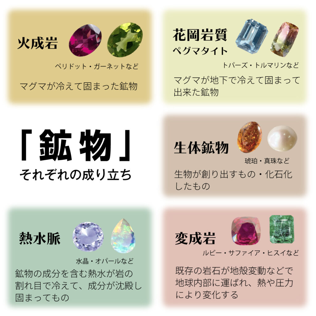 日本で採れる宝石】茨城-都道府県シリーズ | differencee（ディファレンシー）公式